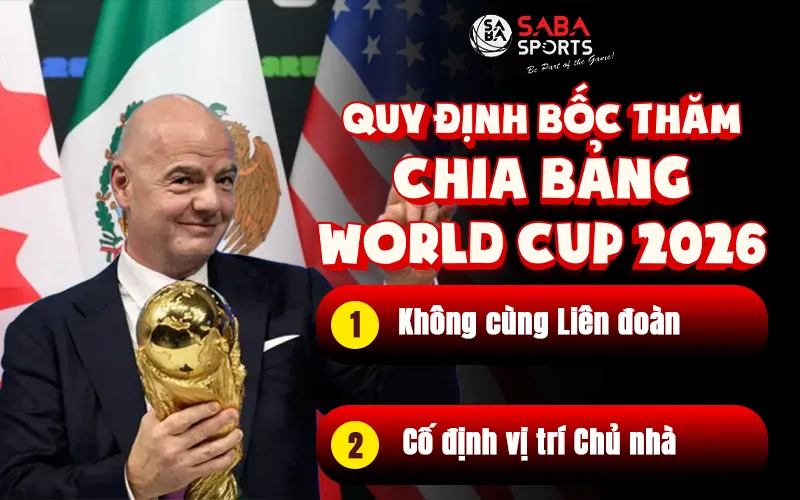 Quy định bốc thăm chia bảng World Cup 2026